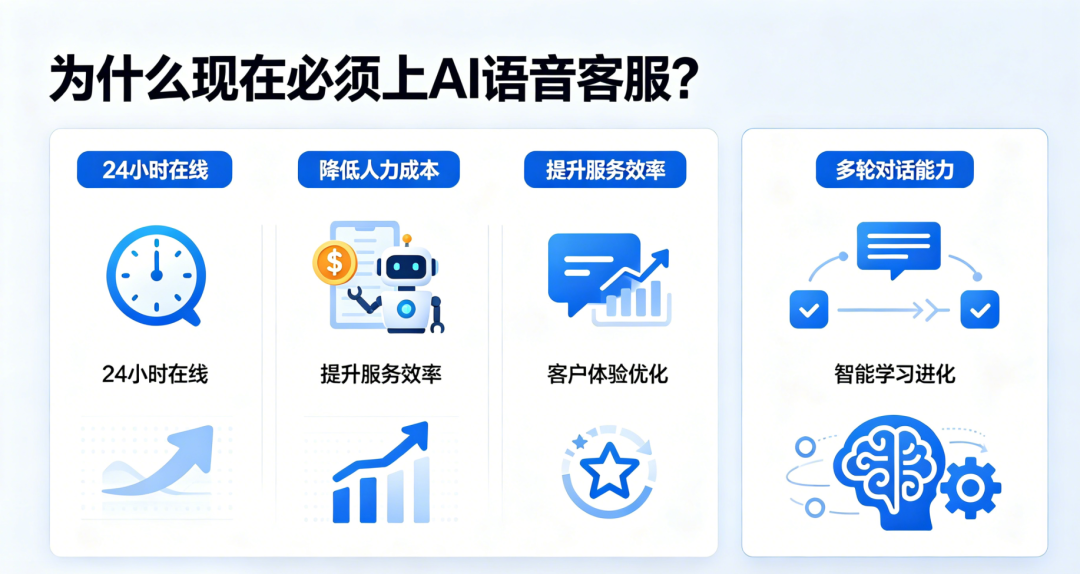 【智能客服】为什么企业现在必须上 AI 语音客服？